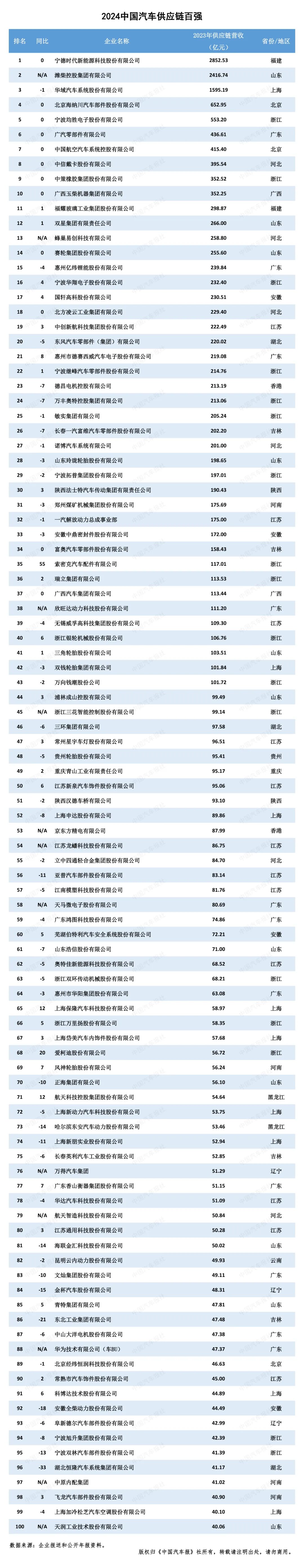 KU真人百家乐,KU娱乐城,KU真人百家乐【LEO娱乐城官网】,KU真人百家乐携手