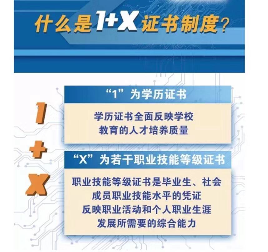 什么是1+x证书制度？